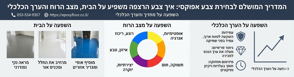 המדריך לבחירת צבע אפוקסי