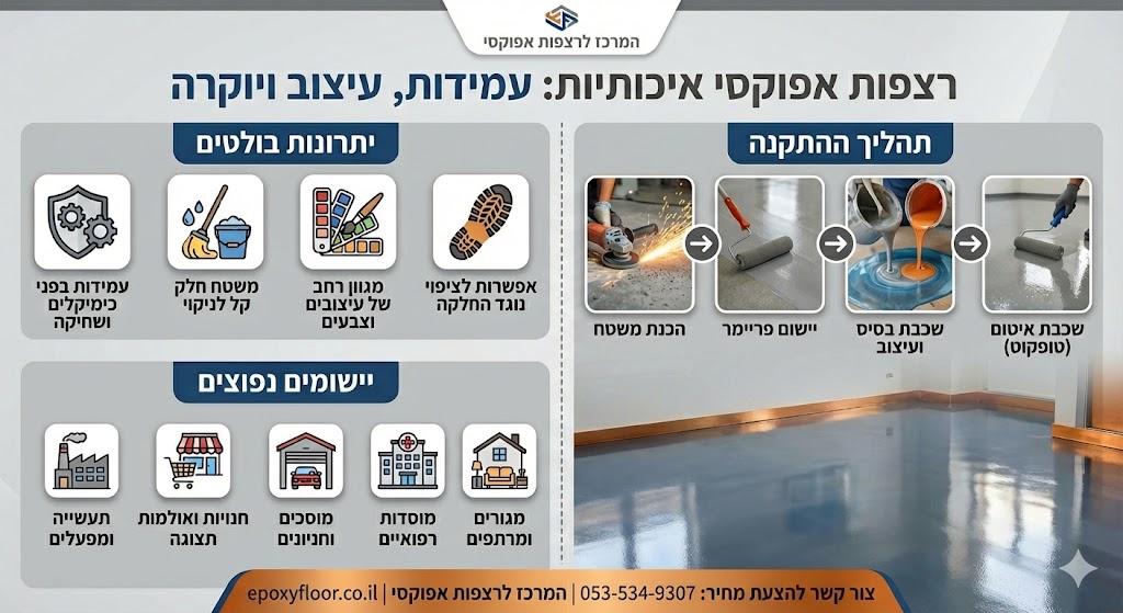 רצפת אפוקסי - כל מה שצריך לדעת