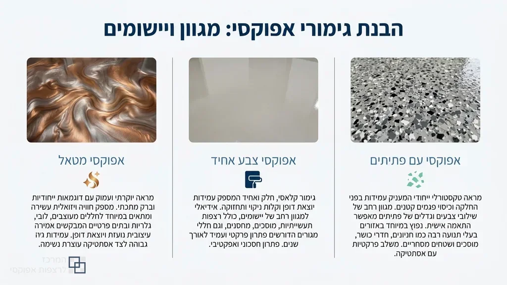 נוצר על ידי מודל בינה מלאכותית Gemini Pro דוגמאות לגימורי אפוקסי שונים לבית