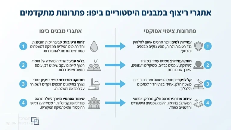רצפת אפוקסי מעוצבת בחלל מסחרי ביפו