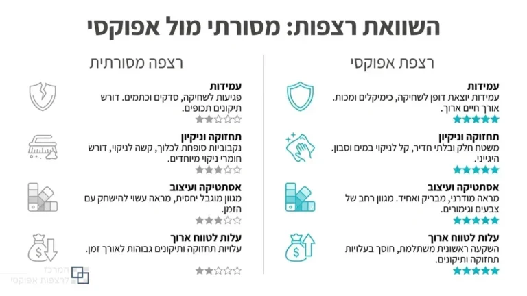 רצפת אפוקסי מבריקה וחלקה בחלל מעוצב בבית דגן