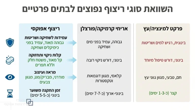 רצפת אפוקסי מבריקה ויוקרתית בסלון בית פרטי בתל מונד