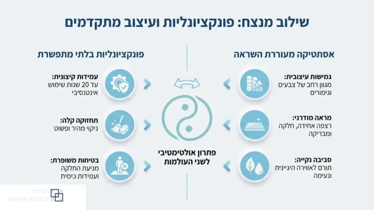 רצפת אפוקסי חלקה ומבריקה במחסן לוגיסטי מודרני בגבעת ברנר