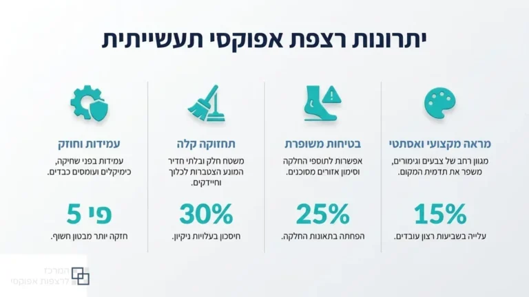 ציפוי אפוקסי בקריית עקרון למבנה תעשייתי ומסחרי