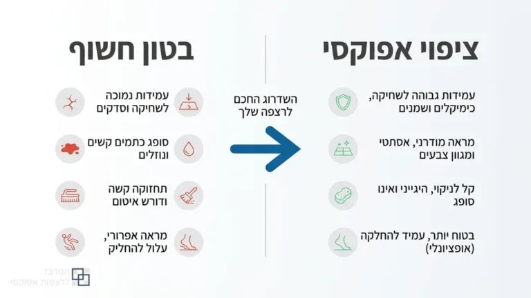 ציפוי אפוקסי בקריית טבעון למוסך פרטי