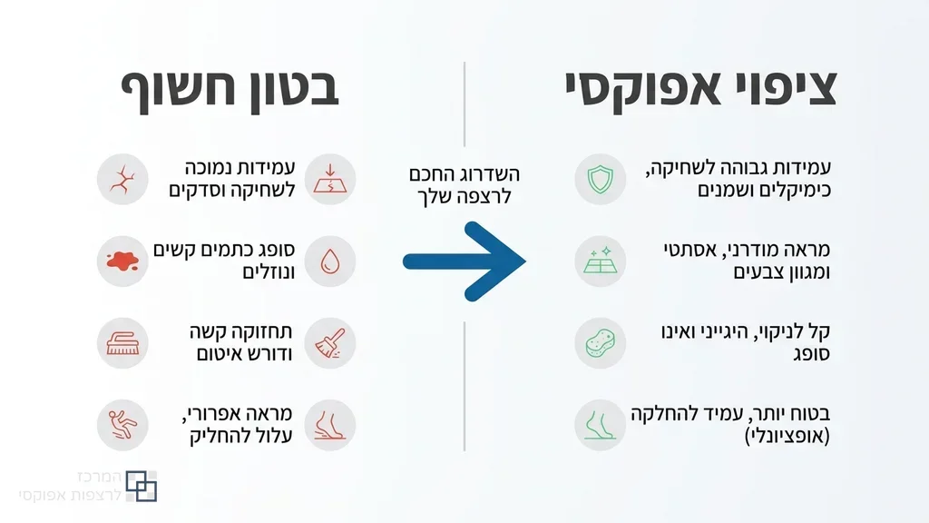 ציפוי אפוקסי בקריית טבעון למוסך פרטי