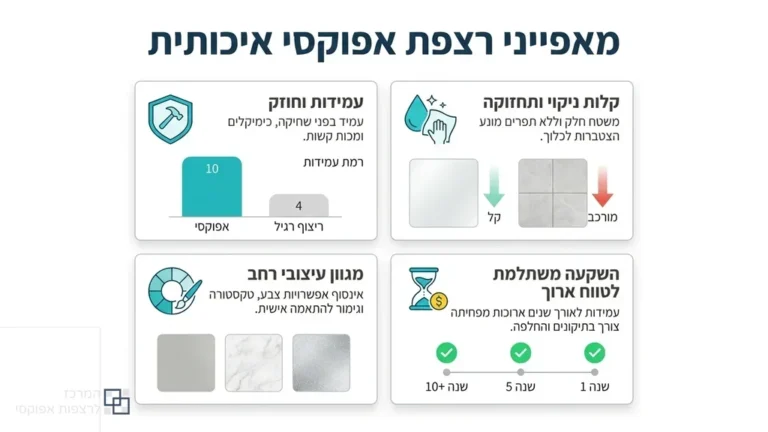 ציפוי אפוקסי בסלון מודרני בזכרון יעקב המעניק מראה נקי ויוקרתי