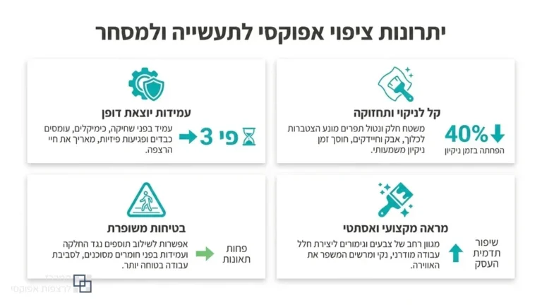 רצפת אפוקסי מבריקה וחלקה באולם תצוגה או אזור מסחרי