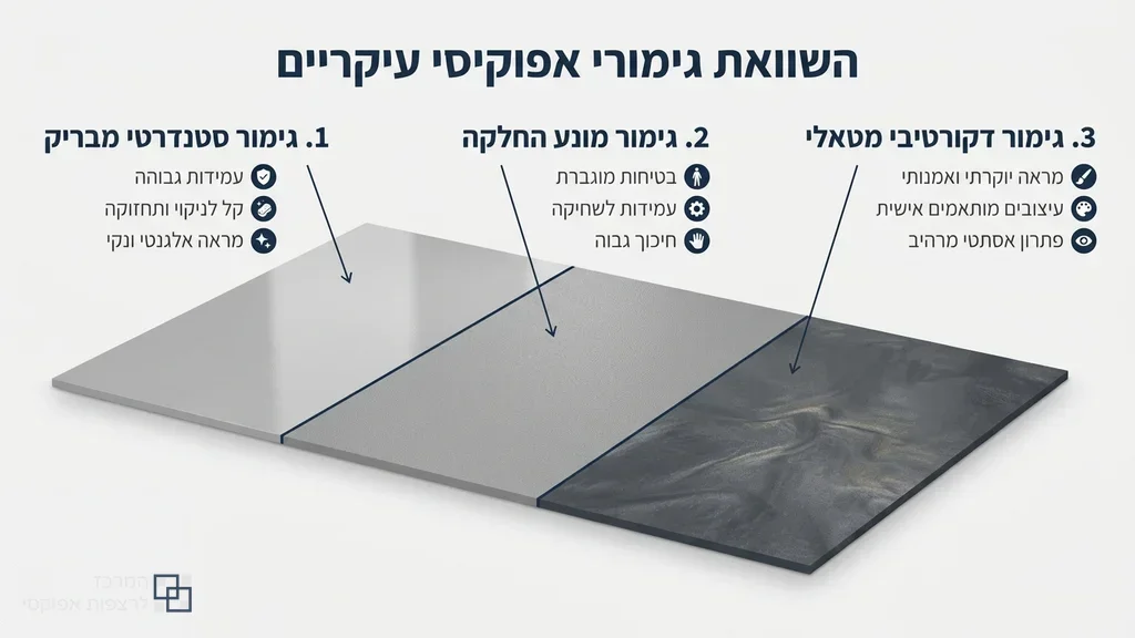 דוגמאות לסוגים שונים של גימורי אפוקסי לרצפה