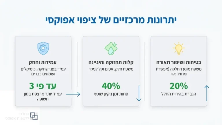 רצפת אפוקסי מבריקה ועמידה בחלל מסחרי