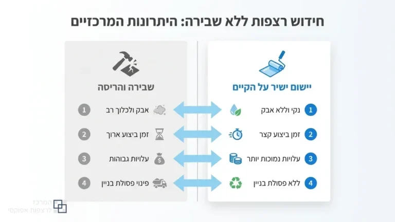 רצפת אפוקסי חלקה ומבריקה המיושמת על גבי ריצוף קיים בסלון מודרני