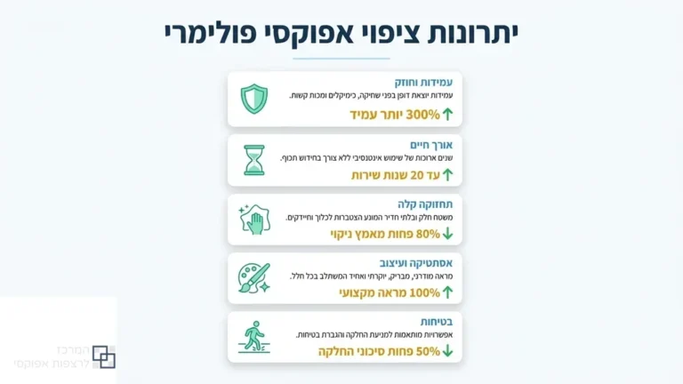 ציפוי אפוקסי במגדל העמק למפעל תעשייתי