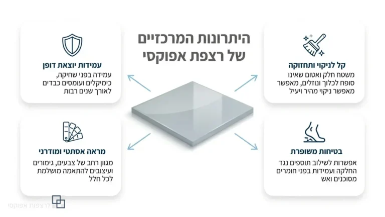 רצפת אפוקסי חלקה ומבריקה בחלל מסחרי או תעשייתי נקי