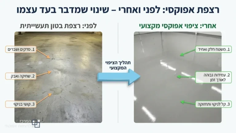 רצפת אפוקסי מבריקה ועמידה בחלל תעשייתי
