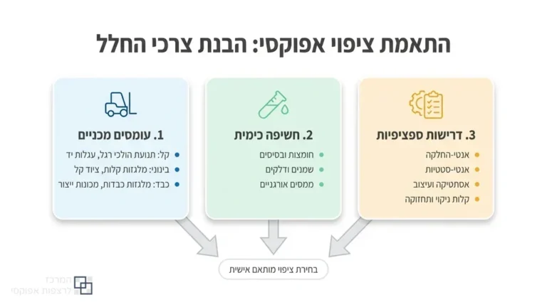 רצפת אפוקסי תעשייתית באולם ייצור