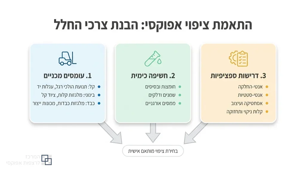 רצפת אפוקסי תעשייתית באולם ייצור