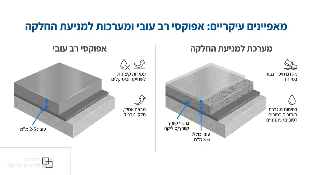 יישום מערכת ציפוי תעשייתית עמידה למשקלים כבדים