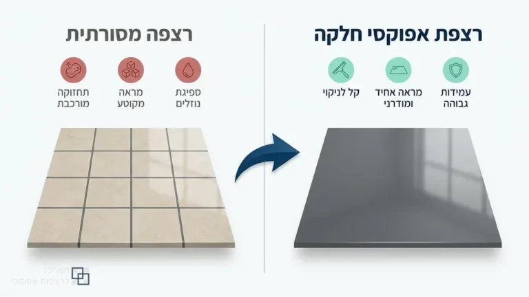 רצפת אפוקסי מודרנית בסלון ביתי יוקרתי