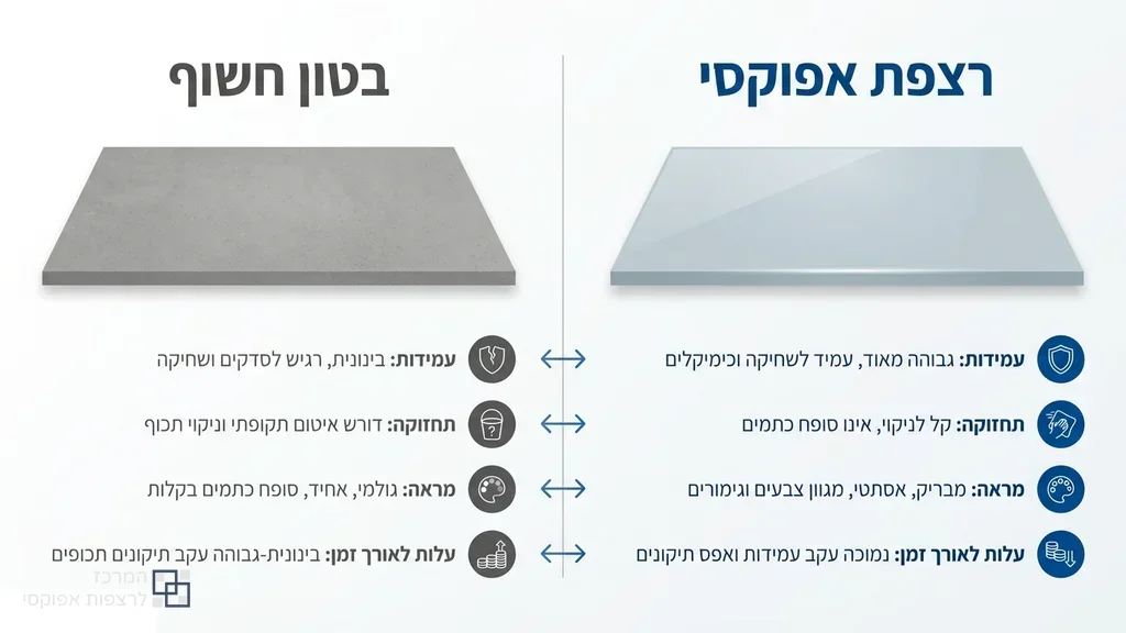 השוואה בין רצפת בטון לציפוי אפוקסי מעוצב