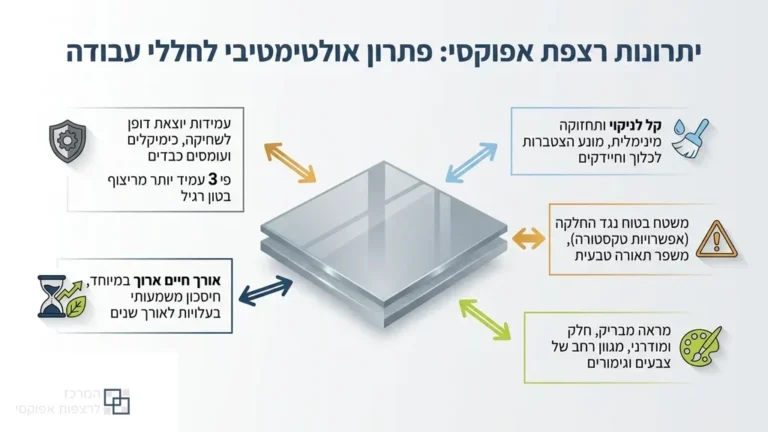 ציפוי אפוקסי בירושלים לחללים מסחריים