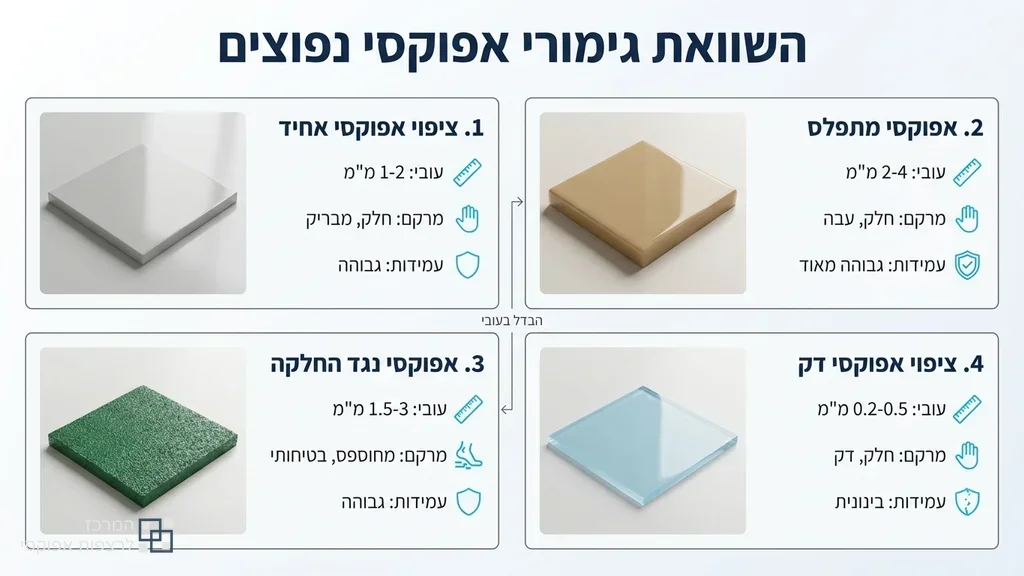 סוגי גימורים של רצפות אפוקסי