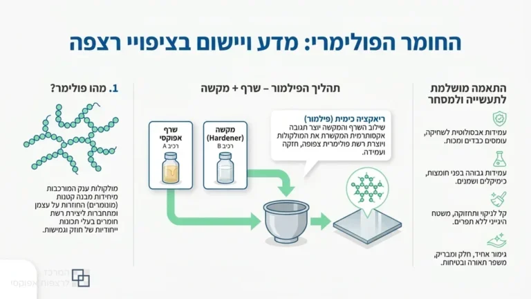 יציקת ציפוי אפוקסי איכותי על משטח בטון ליצירת רצפה חלקה ואטומה