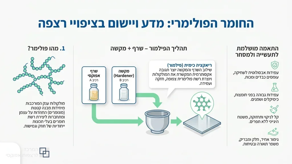 יציקת ציפוי אפוקסי איכותי על משטח בטון ליצירת רצפה חלקה ואטומה