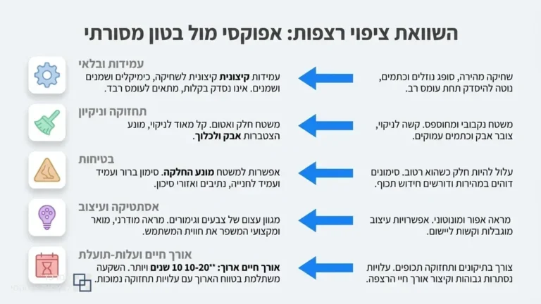 רצפת אפוקסי מבריקה בחניון תת קרקעי מודרני בגוש דן