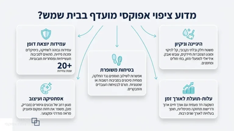 רצפת אפוקסי חלקה ומבריקה בחלל תעשייתי ומסחרי