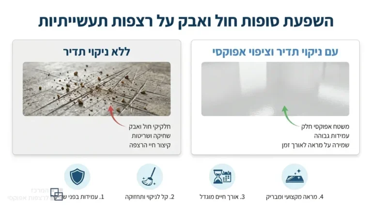 ניקוי רצפת אפוקסי תעשייתית באזור הדרום