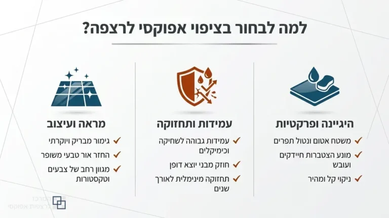 ציפוי אפוקסי מבריק ועמיד בחלל מסחרי בעיר נהריה