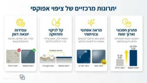 רצפת אפוקסי מבריקה ויוקרתית בחלל מסחרי