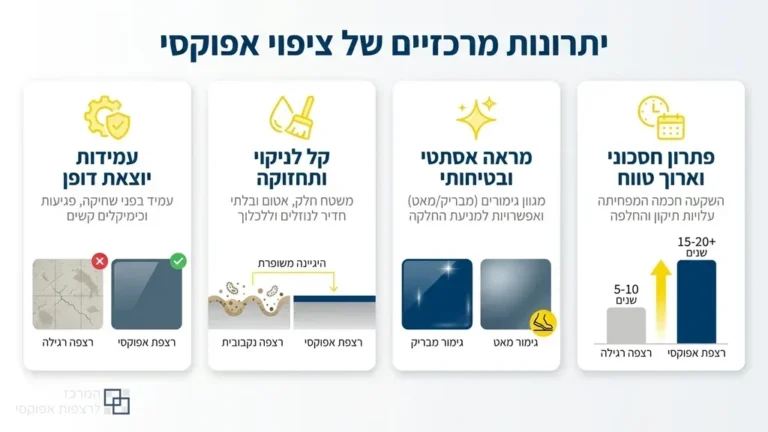 רצפת אפוקסי מבריקה ויוקרתית בחלל מסחרי