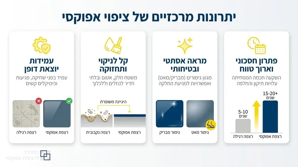 רצפת אפוקסי מבריקה ויוקרתית בחלל מסחרי