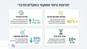 משטח אפוקסי תעשייתי עמיד בבאר שבע