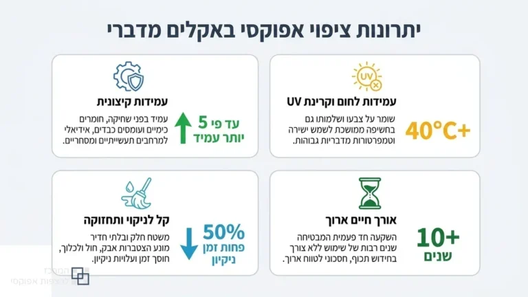 משטח אפוקסי תעשייתי עמיד בבאר שבע