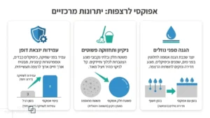 עבודות ציפוי אפוקסי מקצועי באופקים