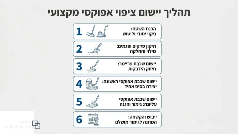 איש מקצוע מנוסה מיישם צבע אפוקסי על רצפת בטון