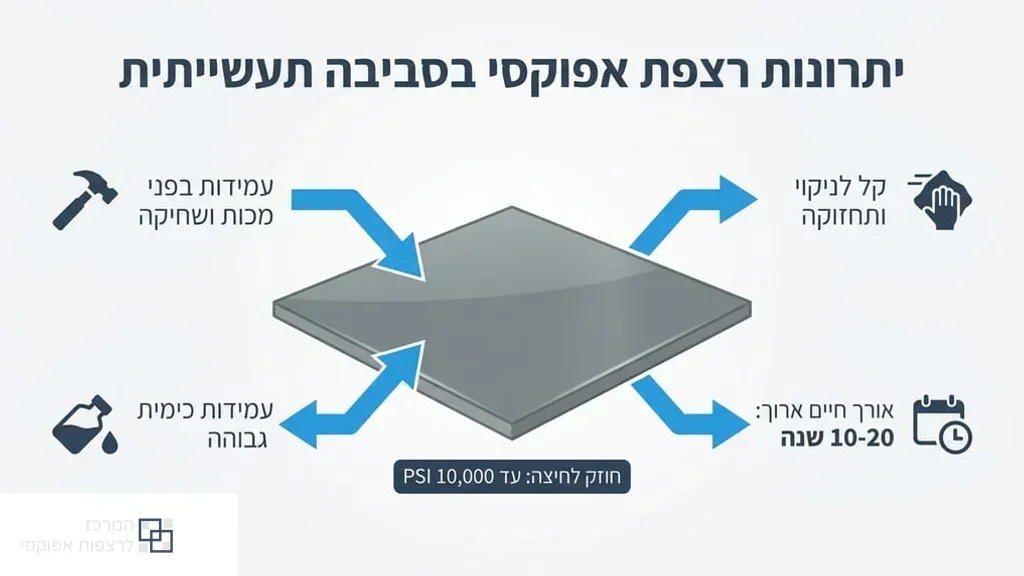 רצפת אפוקסי תעשייתית עמידה