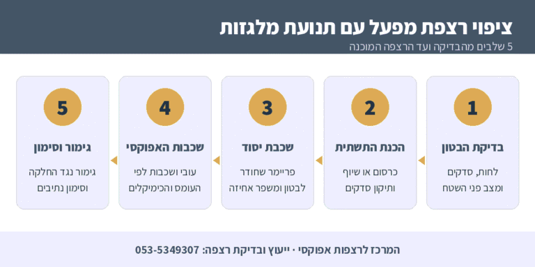 שלבי ציפוי אפוקסי לרצפת מפעל עם תנועת מלגזות