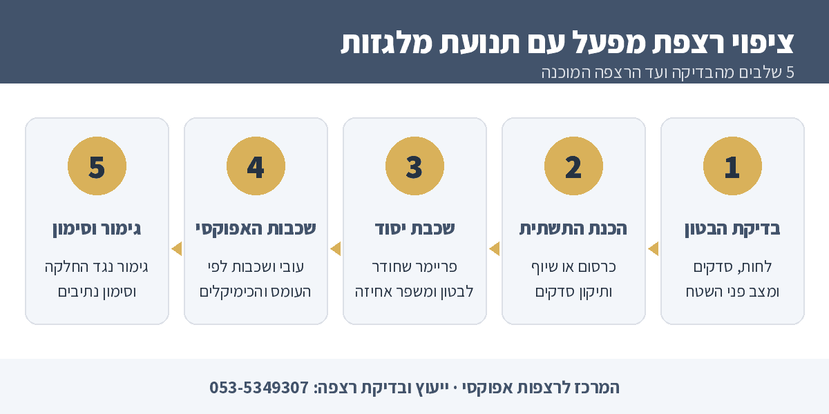 שלבי ציפוי אפוקסי לרצפת מפעל עם תנועת מלגזות